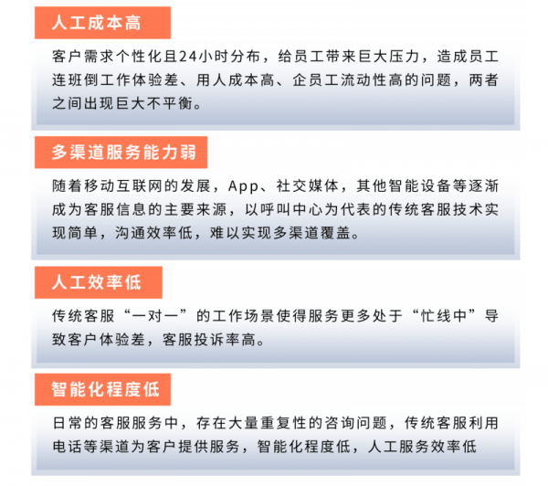 趋势|智能客服数字化趋势报告：未来95%客服互动将由AI主导完成 但当下仍需与人工结合