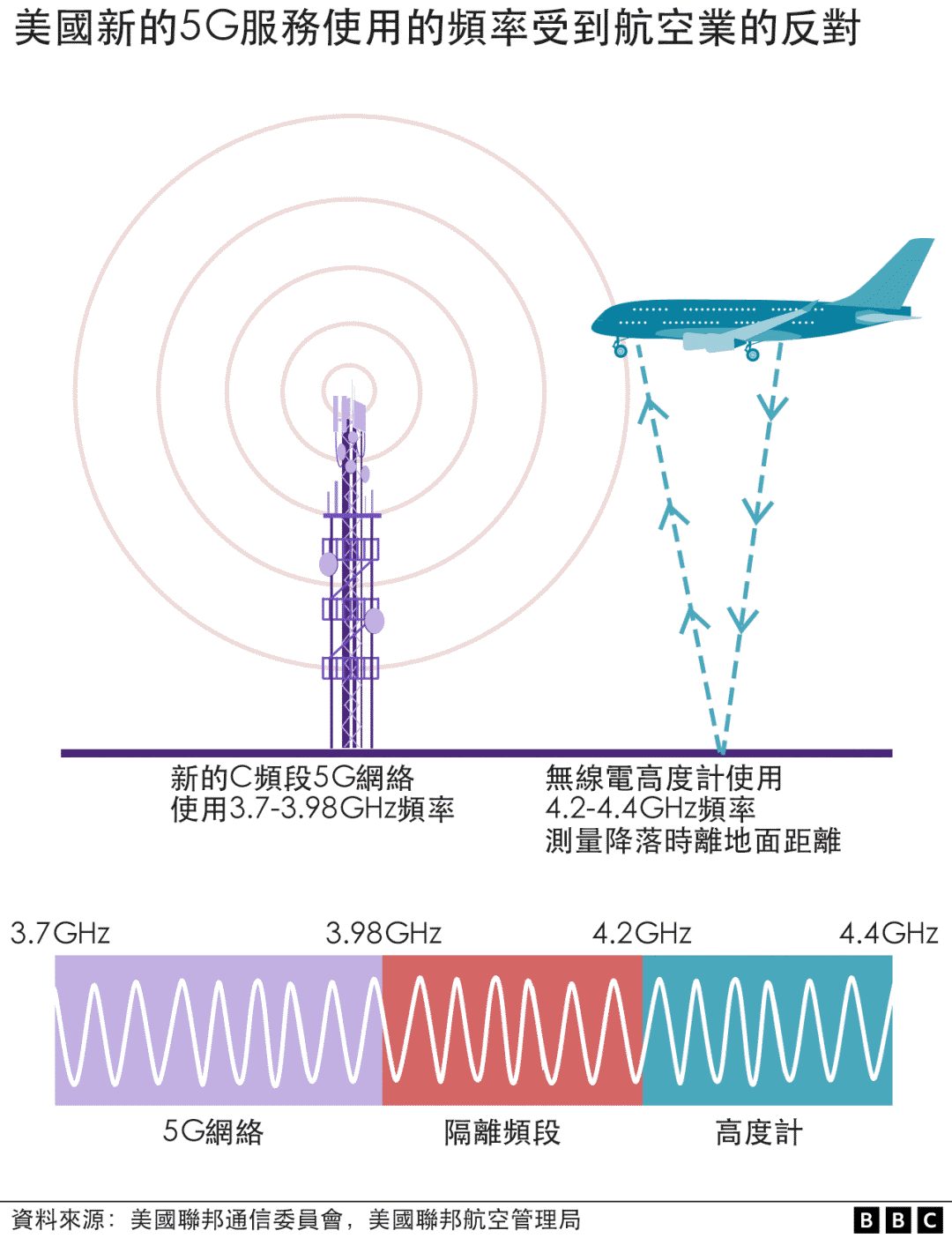 美国飞机一开年就被＂牛＂撞，全赖航空局尸位素餐？