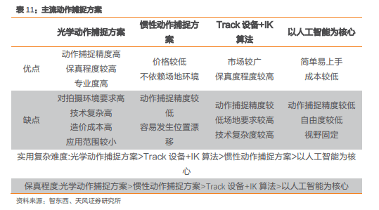 基础层|一文读懂元宇宙主角：虚拟数字人