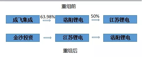 锂电老三突围记
