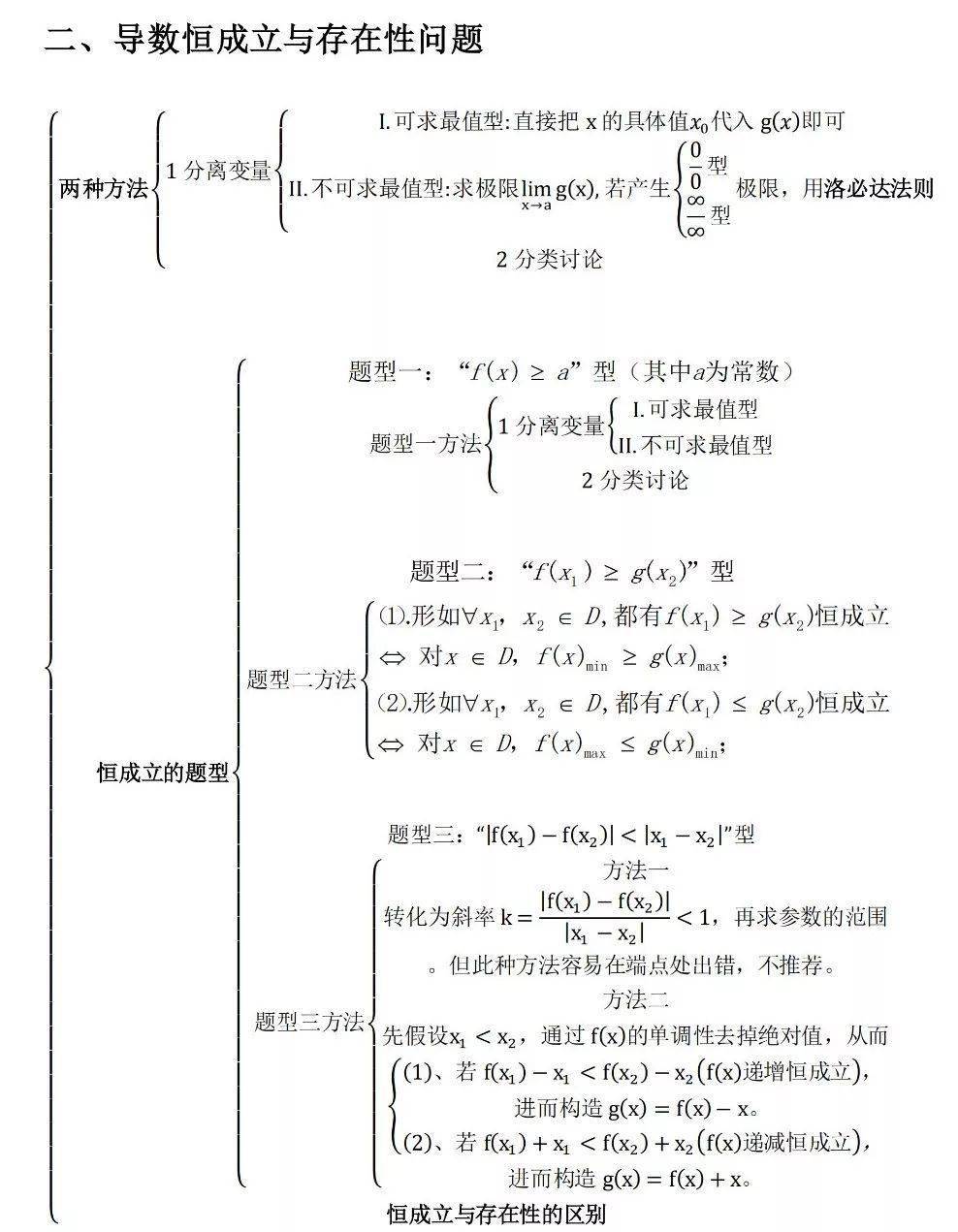 数学思维逻辑训练高中数学 af5f4637d1124952a5bc52c21a3c8aa7.jpeg