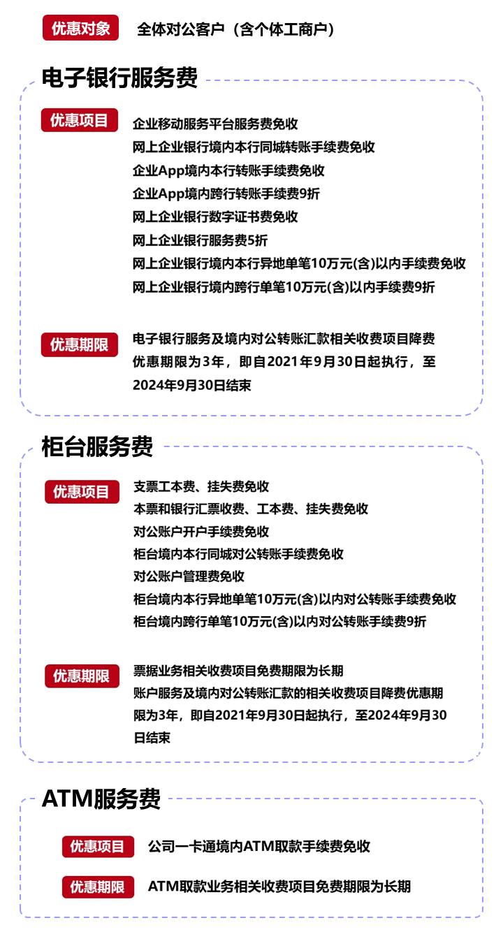 图|招商银行长沙分行支付手续费优惠项目2.全方位多手段触达客户招商银行