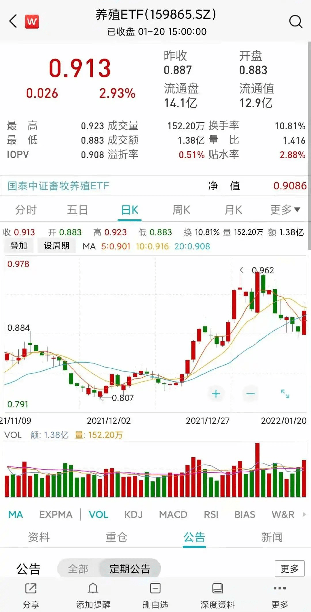 什么叫二八行情 c76e2462bb1444a3b7e1db7d442a6b27.png