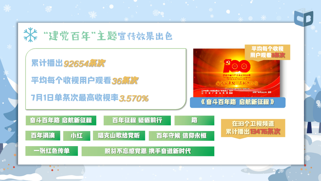 广电总局2021年收视分析报告出炉