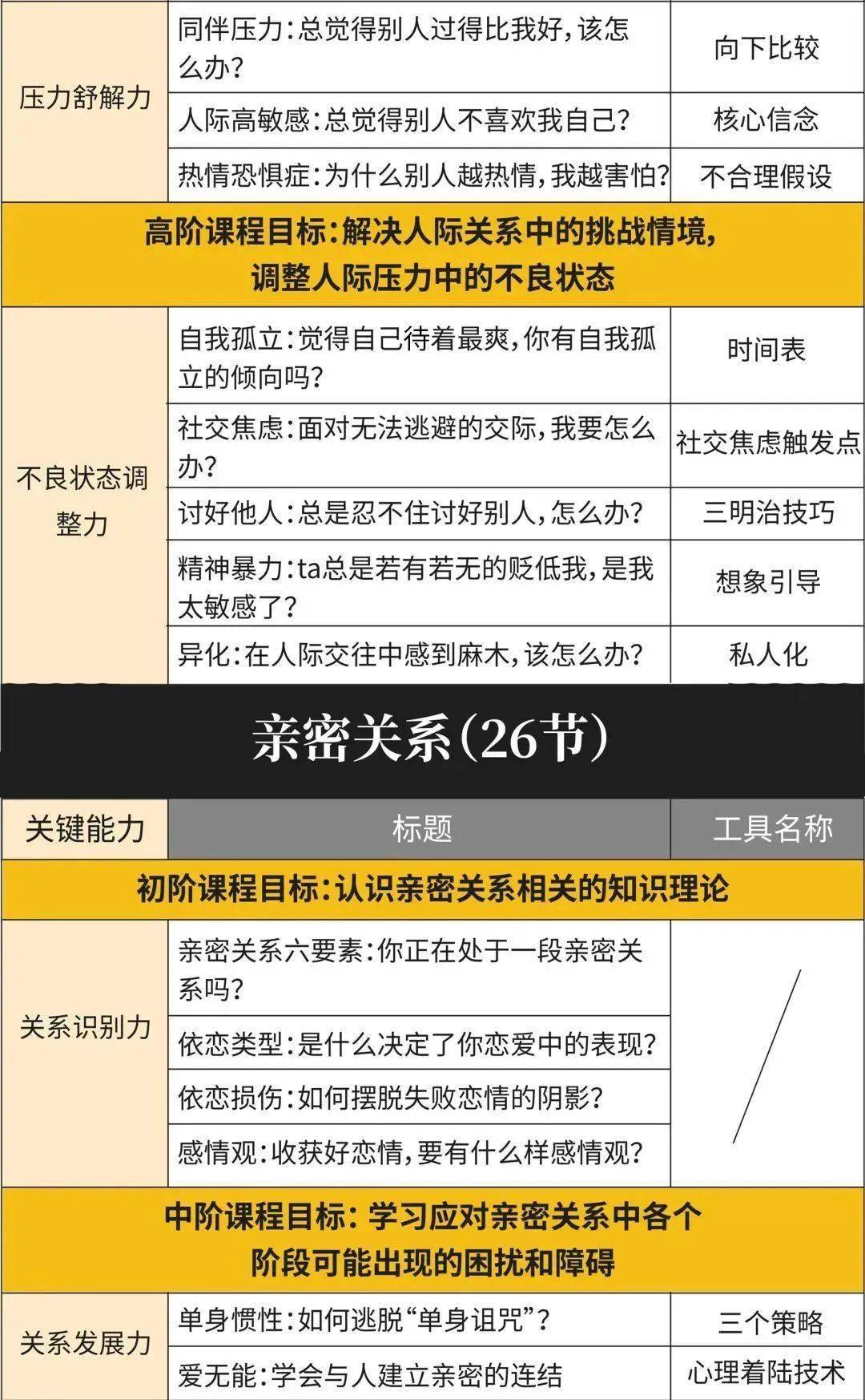 新气象新年新气象，2022遇见全新的自己丨KY人生必修100堂课来了