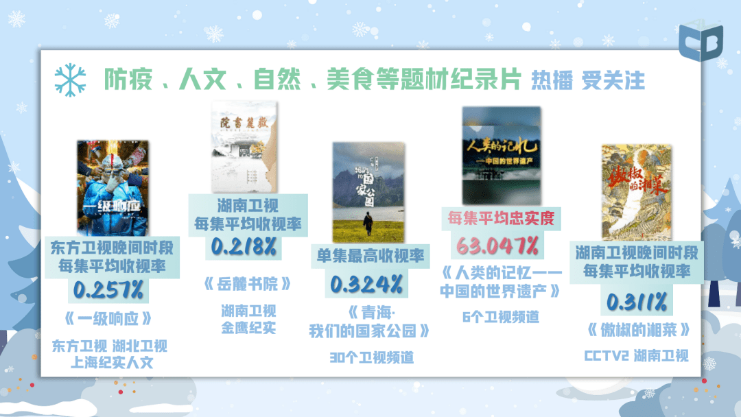 广电总局2021年收视分析报告出炉