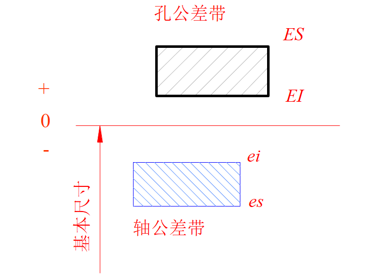 公差與配合幹機加工必備