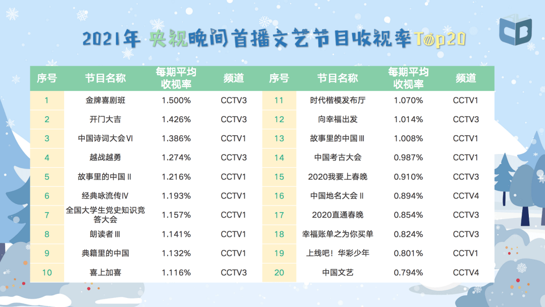 广电总局2021年收视分析报告出炉