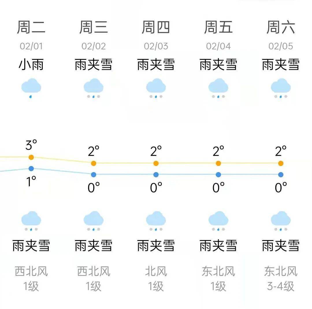 安阳天气最近5天预报 cfcd0ffaa97145caa9ec194eefb4e5bd.jpeg