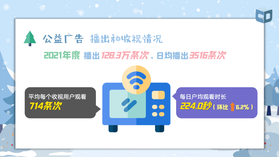 广电总局2021年收视分析报告出炉