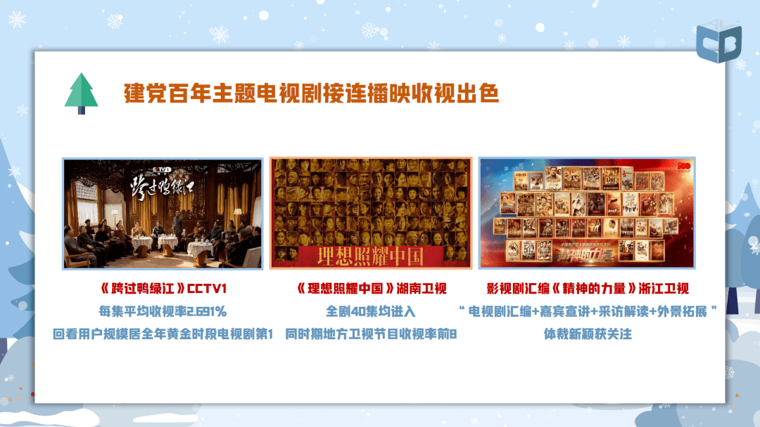 广电总局2021年收视分析报告出炉