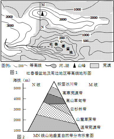 地理素養地形圖看我國的四大盆地的異同附吐魯番盆地專題