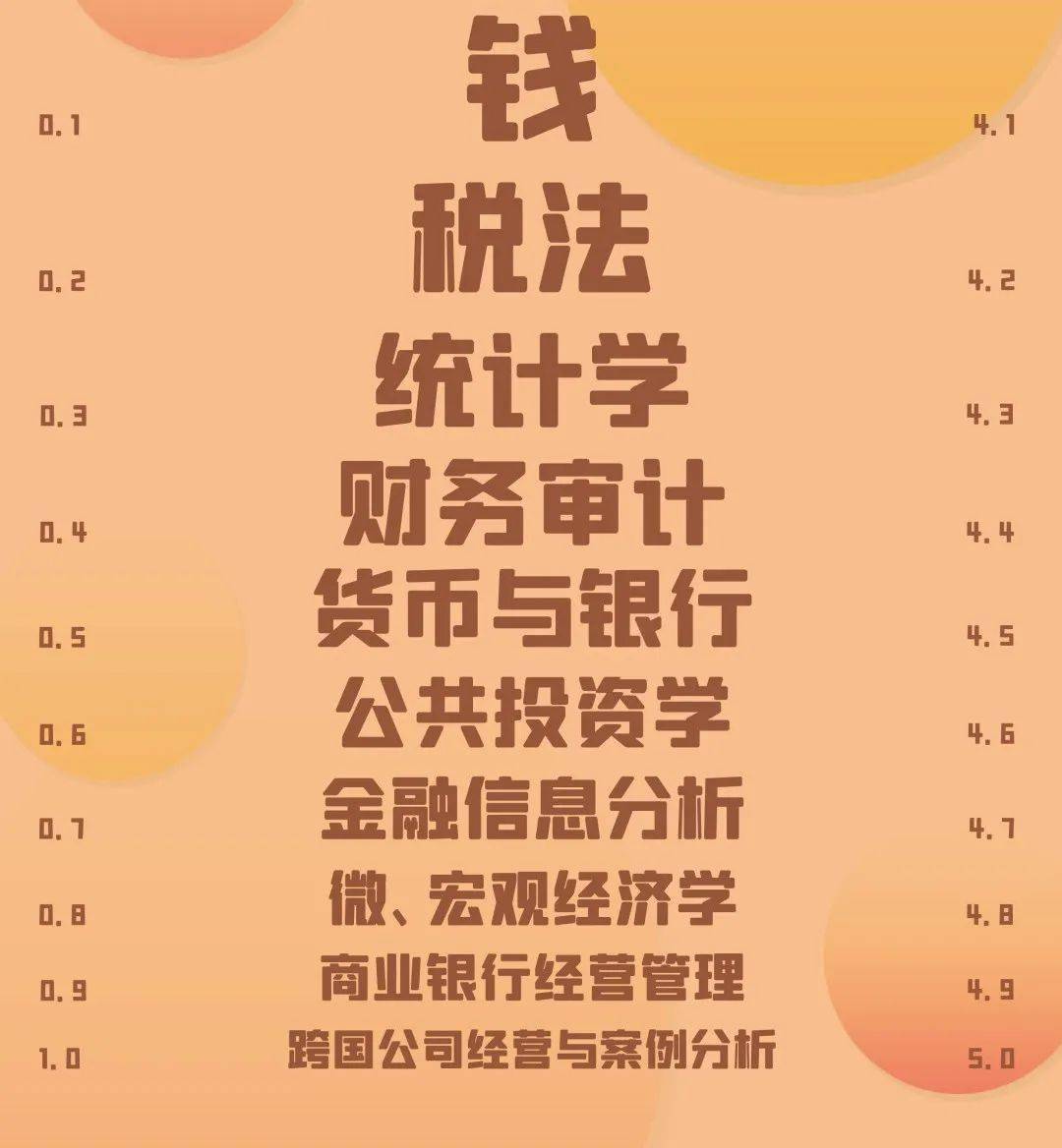 被窝|突击检查，你能看到第几行