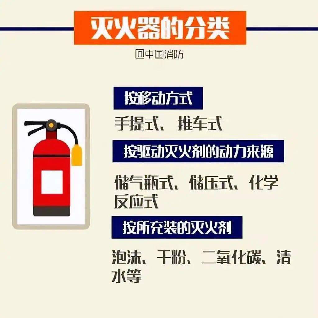 如何正确使用灭火器进行灭火 4c9edf8011504b61a032c7dc07c1815a.jpeg