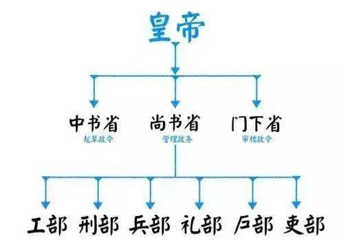 李世民|水瓶座的唐太宗李世民，到底是怎样的人？