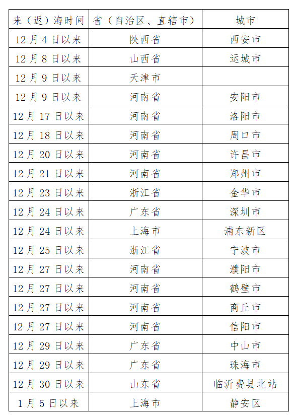 疫情|烟台多地重要通告！