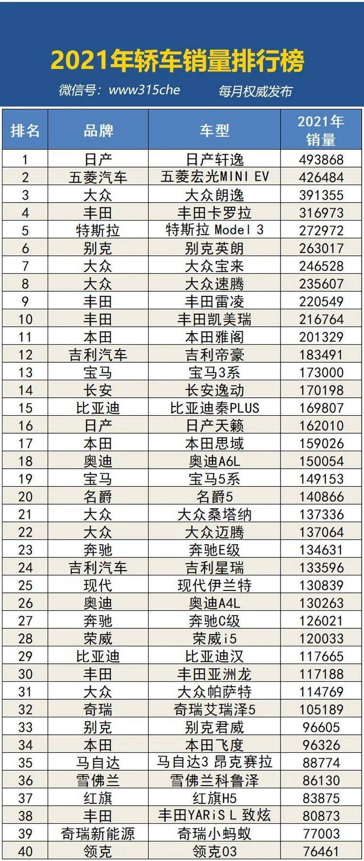 国产小车排行_2021年国产品牌汽车销量排名出炉,有利夺得冠军这种汽车企业看头...(2)