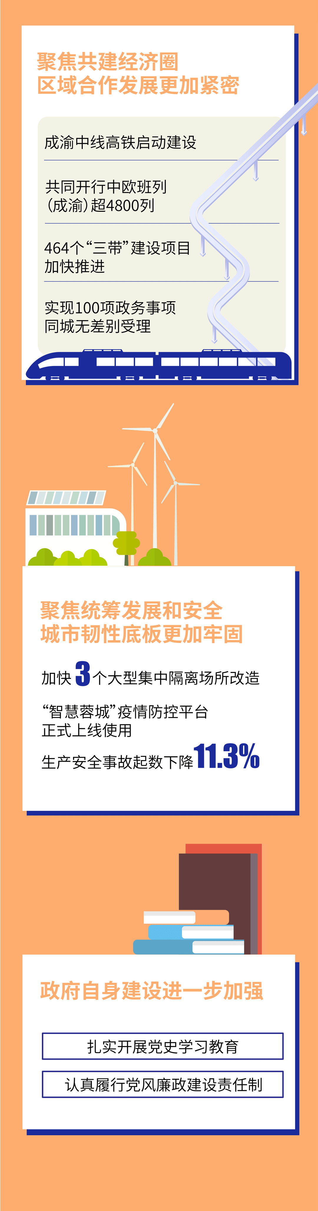 工作报告|动画+长图，2022年成都市政府工作报告“码”上看