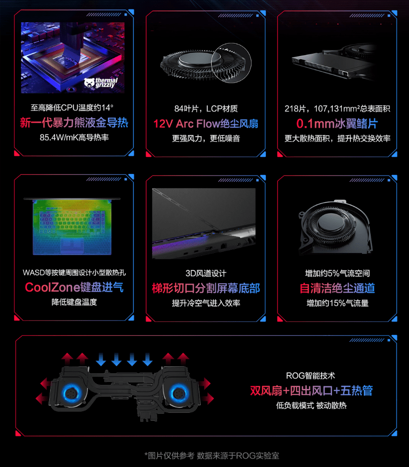 处理器|ROG 枪神 6 Plus 游戏本上架预约：i9-12900H+RTX 3060，13499 元