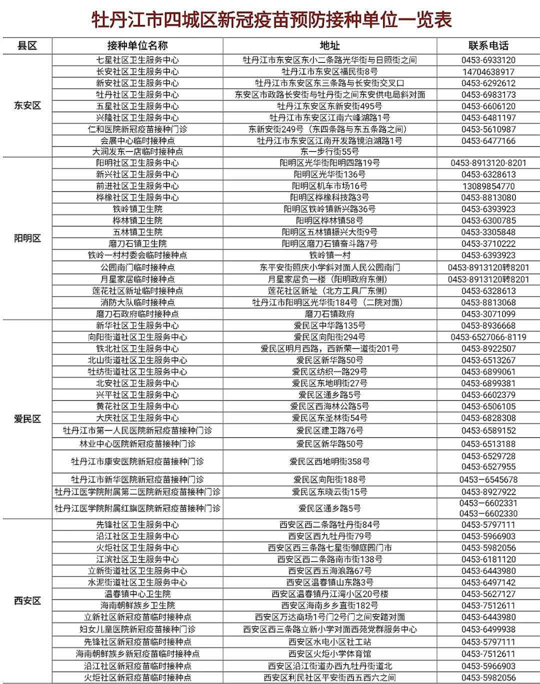 疫情|注意！黑龙江省内多地发布最新疫情风险提示！