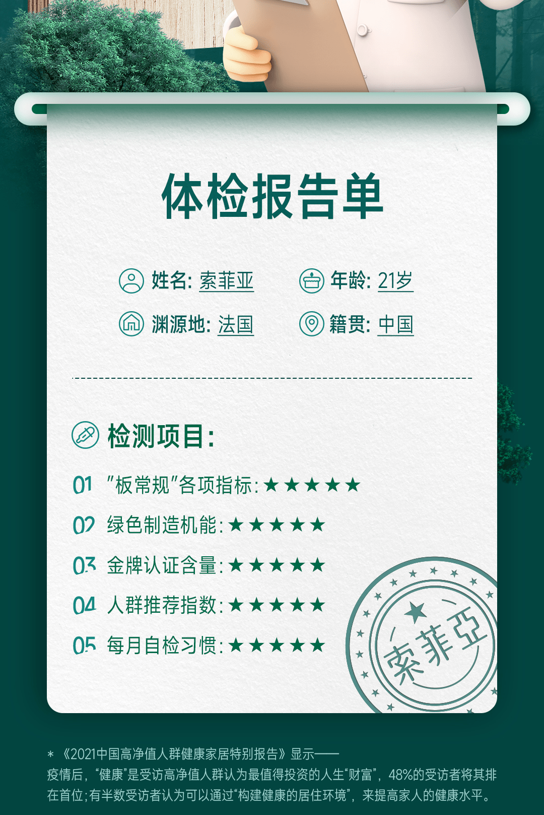 索菲亚年度体检报告出炉是时候公开这张健康码了