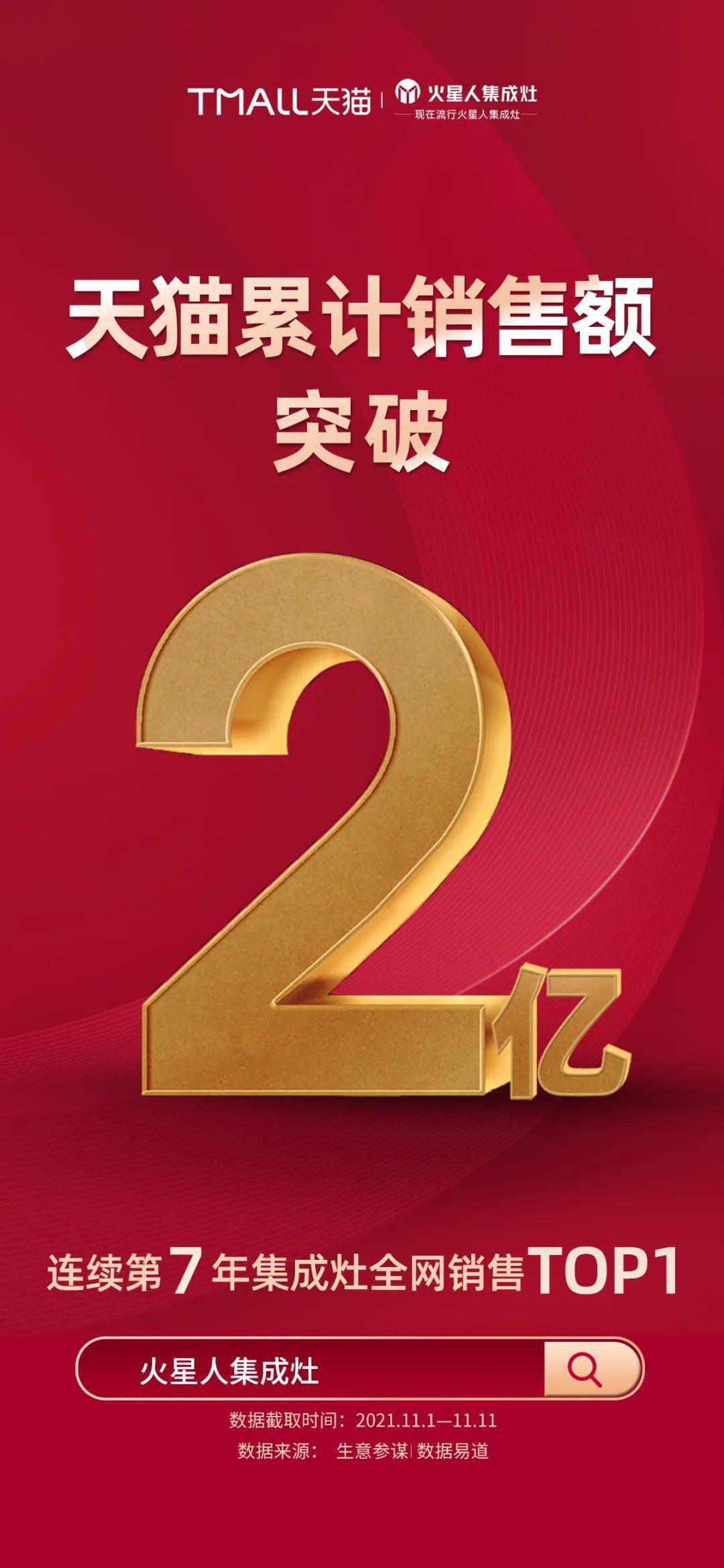 叮一份来自火星人2021年天猫销量战报请查收