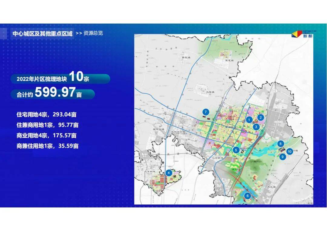 39宗146萬平米成都新都區發佈2022年土地資源清單