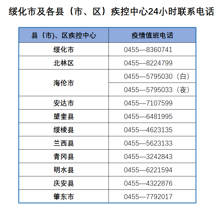 疫情|注意！黑龙江省内多地发布最新疫情风险提示！