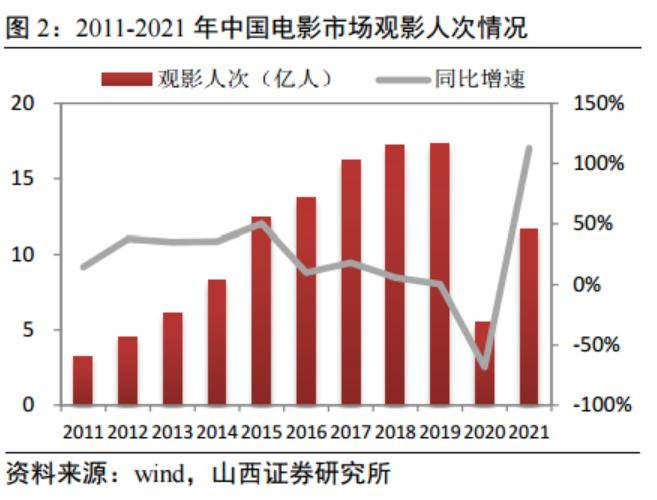 电影|南财研选︱春节档来袭电影院线复苏，《长津湖》续集火爆，板块或迎来黄金期？