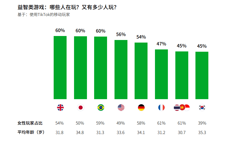 产品|在这个有10亿MAU的平台，出海厂商能学到哪些品类营销新打法