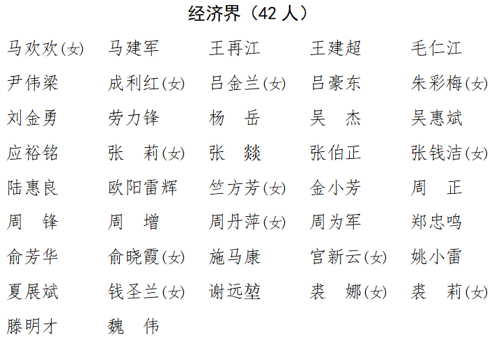 政协第十六届嵊州市委员会委员名单_市政协_人事安排_章程