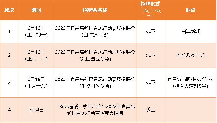 最新招聘职位_招聘啦 开发区六月份企业最新招聘岗位一览(3)