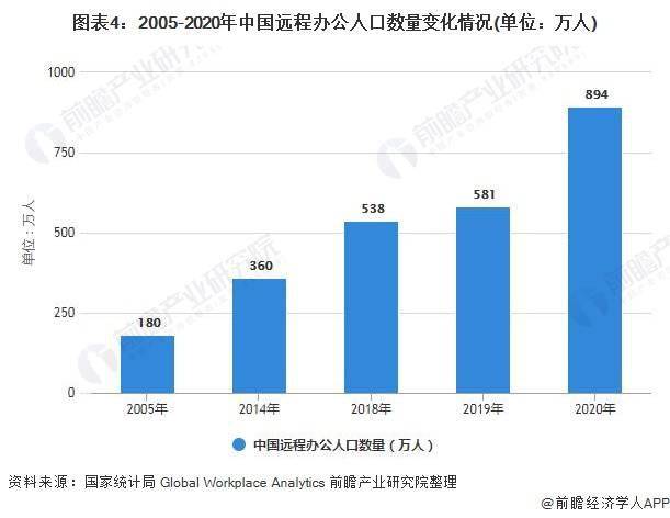 宝博体育-2021年中国办公椅行业市场规模及发展趋势分析未来居家办公椅需求将不断增加(图4)