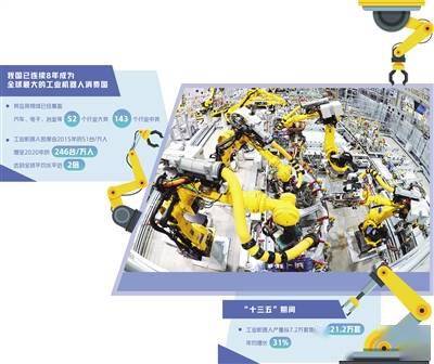 工业机器人仍需爬坡过坎 亟需补齐基础零部件短板