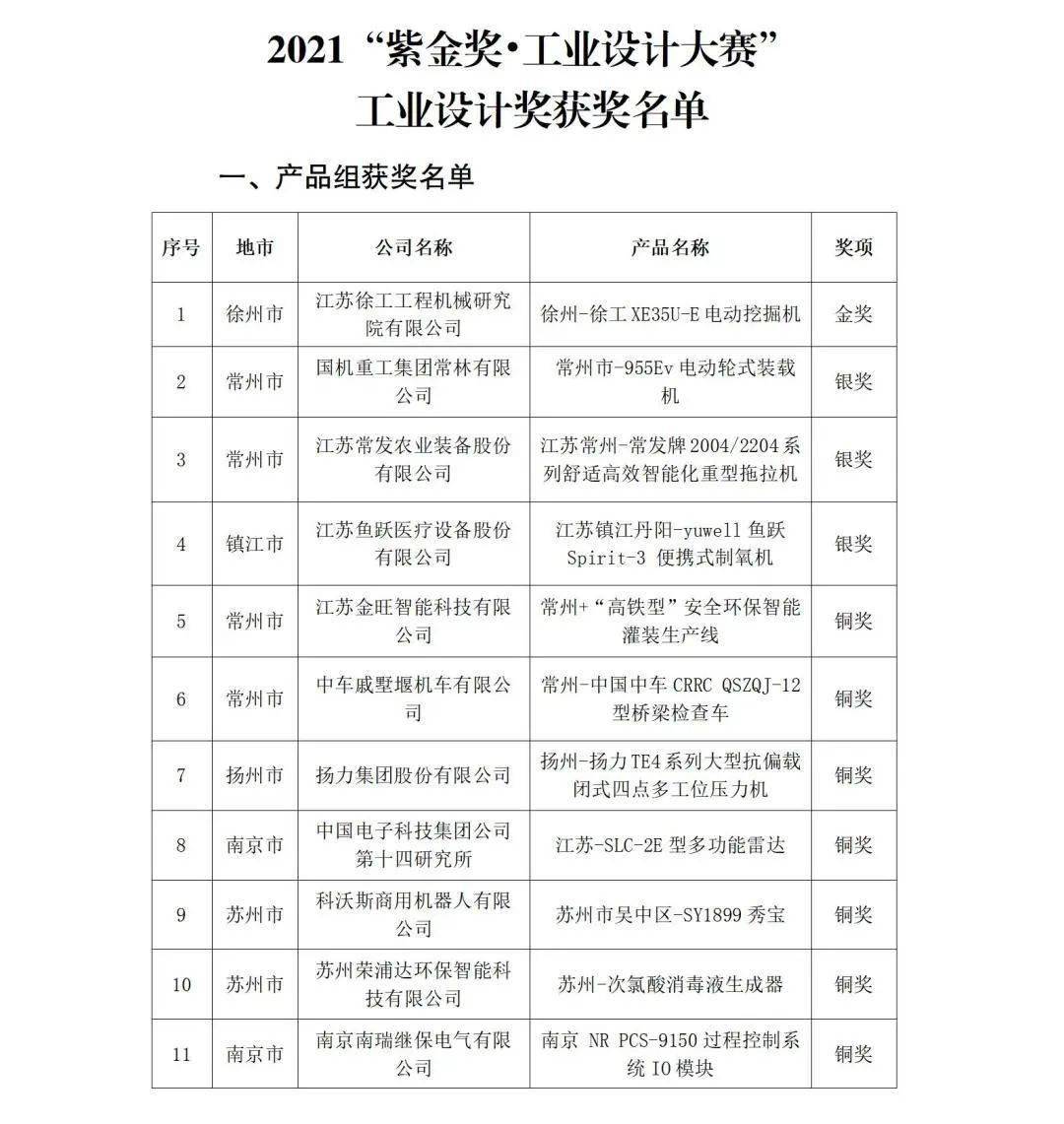 关于公布2021"紫金奖61工业设计大赛"工业设计奖获奖名单的通告