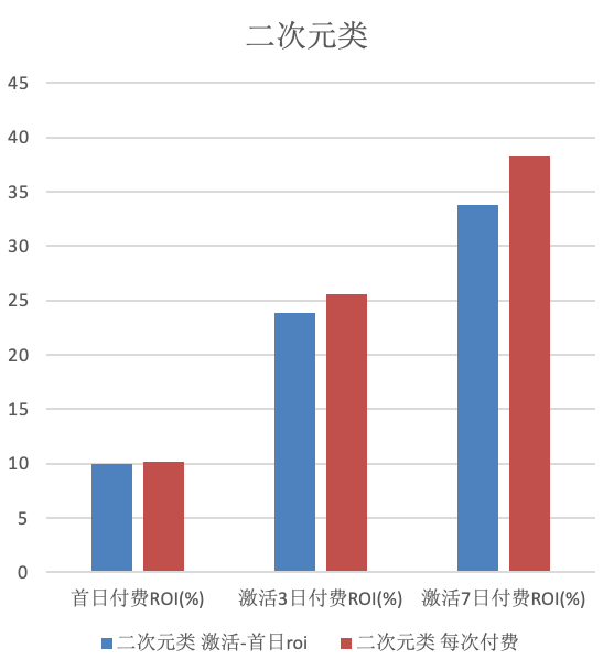 竞争|游戏行业又多了一个广告投放利器