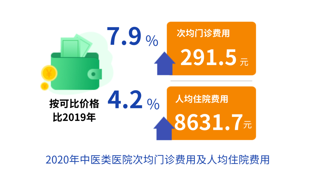 机构|数说 | 中医药事业发展最新统计报告透露这些信息！