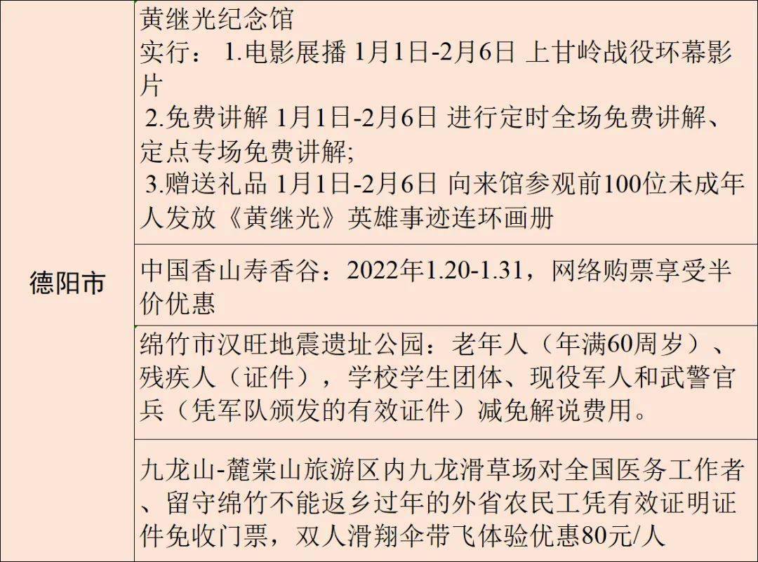 疫情|春节安排！四川21市州景区优惠来了！凭高铁票，泸州这些景区可免门票