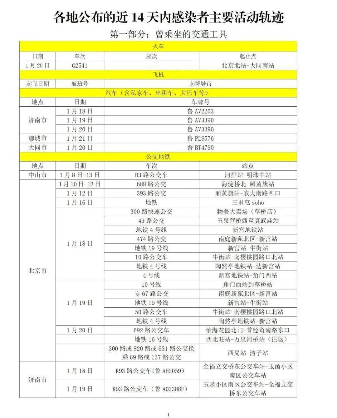 东莞大朗回江西吉安要隔离吗广东东莞疫情中高风险地区名单最新一览