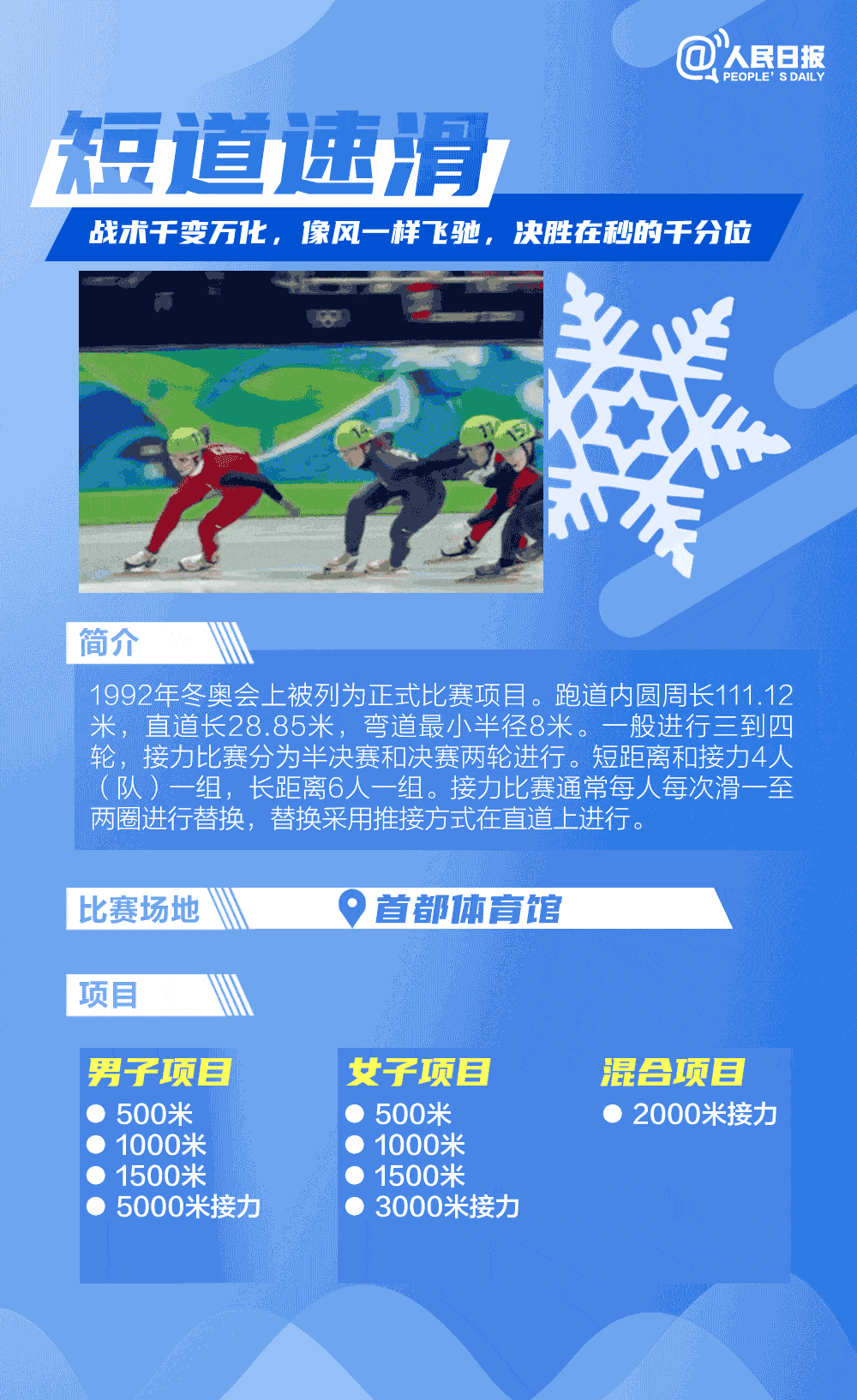 冬奥 | 一次看懂北京冬奥15个比赛项目