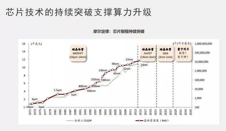 投中寧德時代的人眼裡，最值得All in的三大科技 科技 第3張