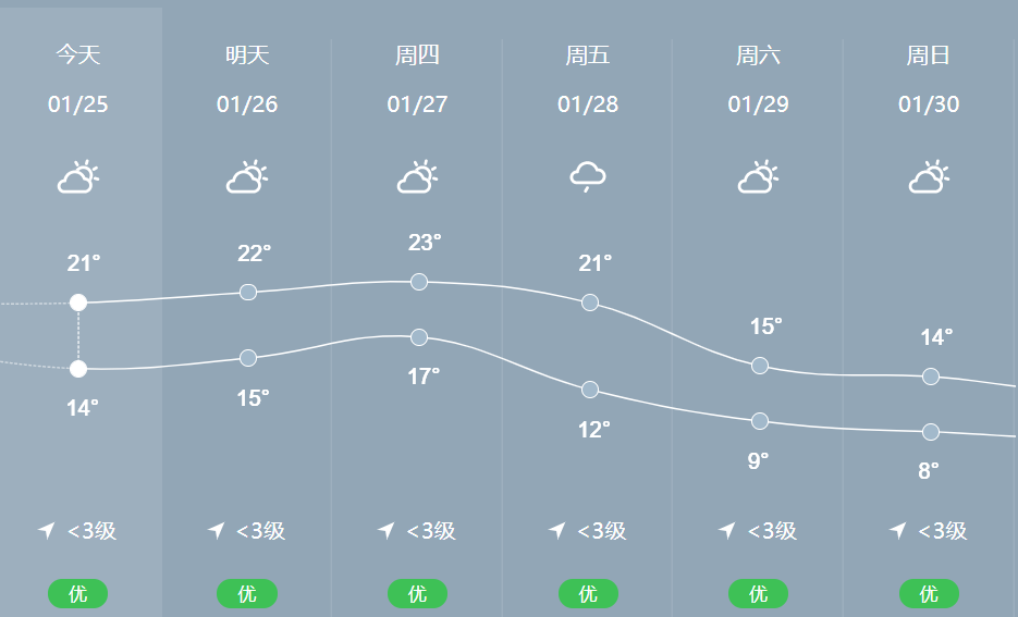 回南天模式開啟冷空氣雨水到貨惠東天氣將斷崖式降溫