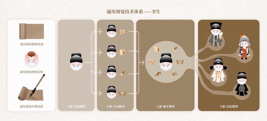 AI十級「找碴」選手，非這個書生莫屬，節後開源！ 科技 第13張