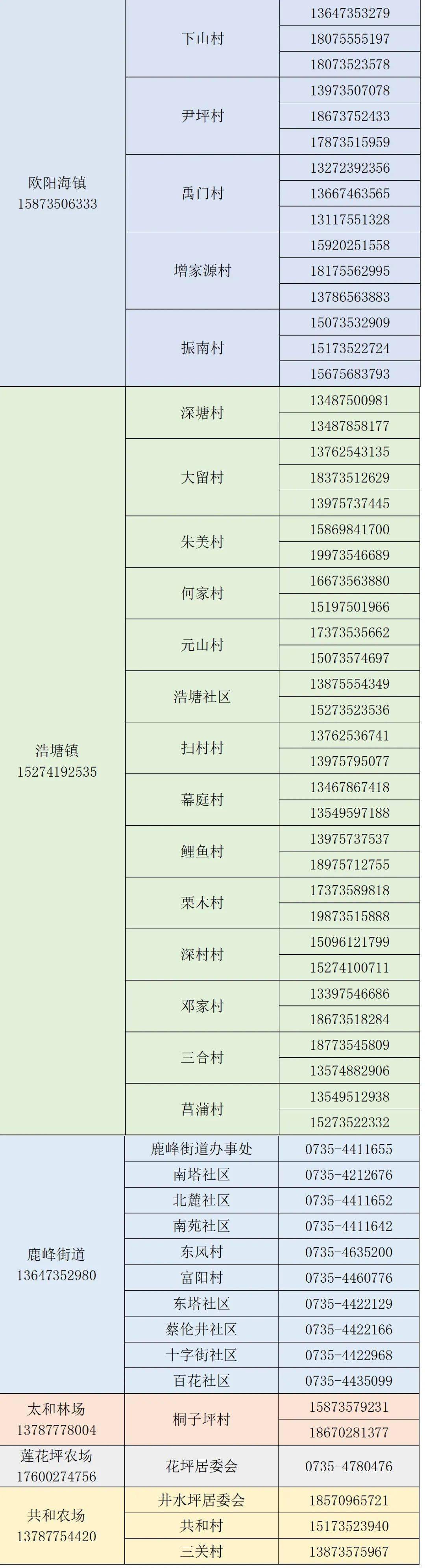 临武新型疫情