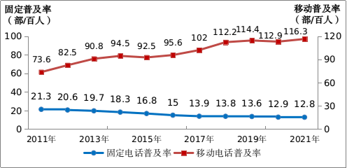 「不偏科」的通訊業，2021「全優」成就單來了 科技 第6張