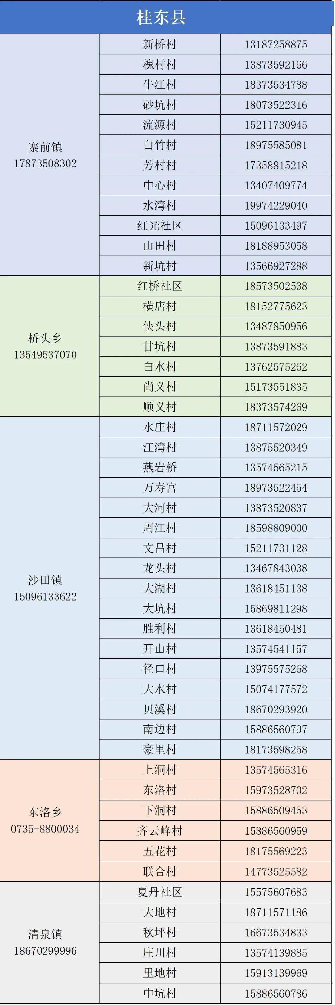 临武新型疫情