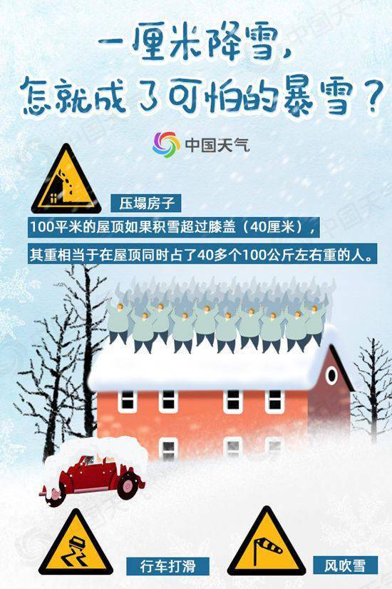 今年来最强雨雪将覆盖10余省份 这些地方以湿雪为主警惕致灾