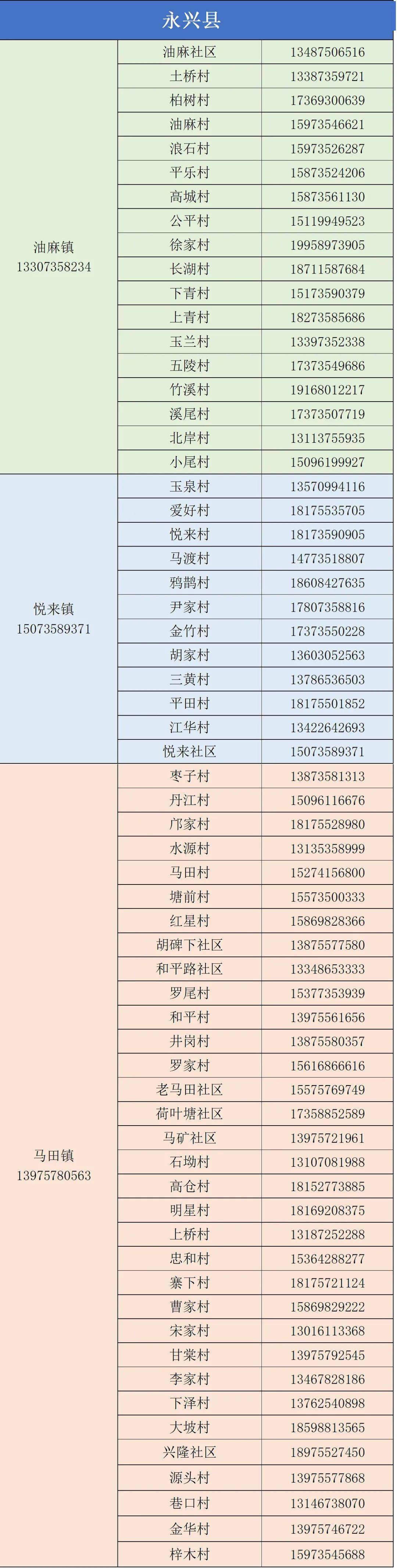 临武新型疫情