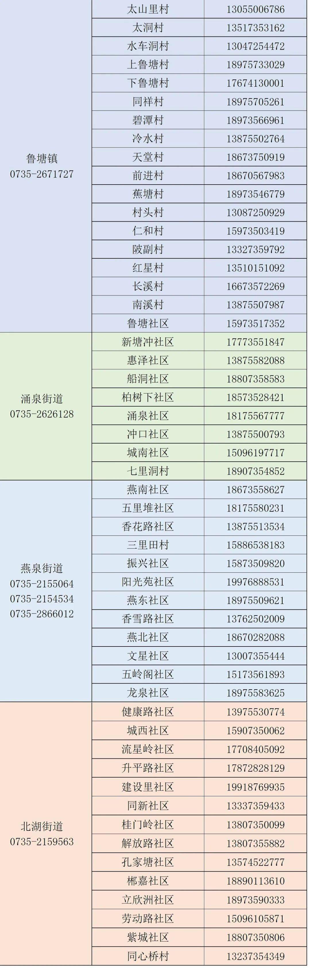 临武新型疫情