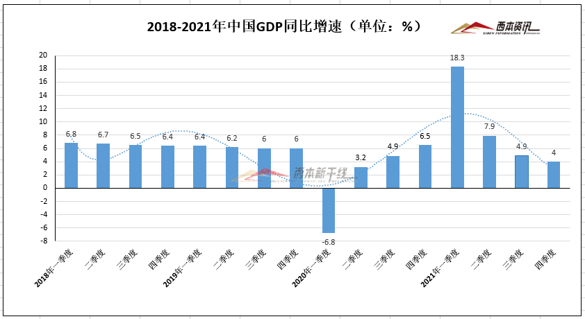 pg电子平台年后钢价怎么走？2022年度走势预警报告！(图4)